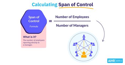 An Hrs Guide To Calculating Span Of Control Aihr