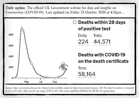 The Semi-Lockdown Chronicles: Daily update. Last updated on Friday 23