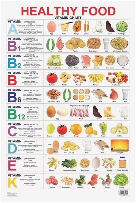 Vitamin And Mineral Chart