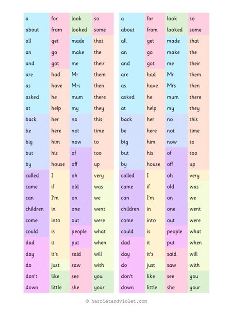 High Frequency Word Mat Or Word Bank 100 Hfws Alphabetical Order