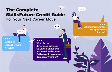 The Complete Skillsfuture Credit Guide For Your Next Career Move How