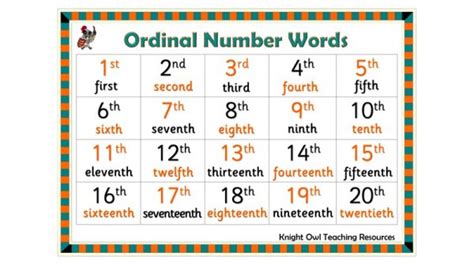Ordinal Number Word Mat