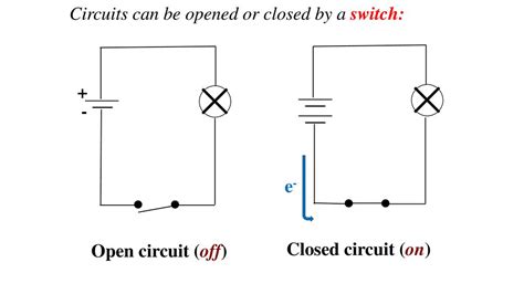 Diagram Of Open And Closed Circuit Circuit Diagram