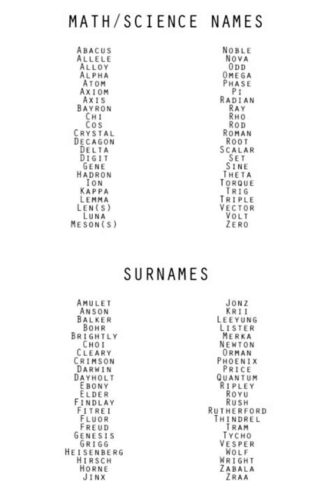 Character Names And Surnames And Like Omg Get Some Yourself Some