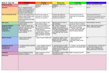 lesson planning template  google sheets lesson plan templates