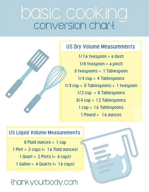 Kitchen Basics Handy Cooking Conversion Charts Free Downloads