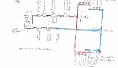 Help with Designing Simple Hydronic System for Mountain Cabin