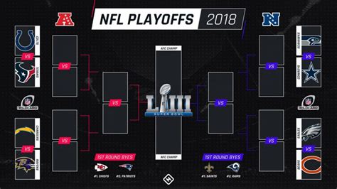 Nfl Playoff Brackets The Clarion