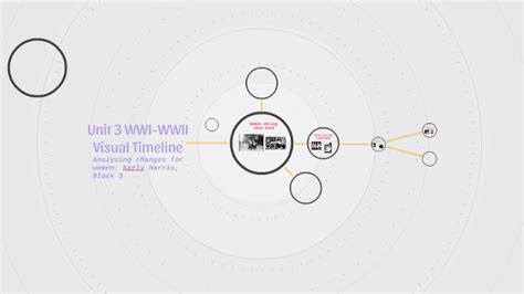 Unit 3 Wwi Wwii Visual Timeline Women By Karly Harris