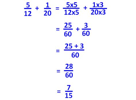 Adding Two Fractions With Different Denominators