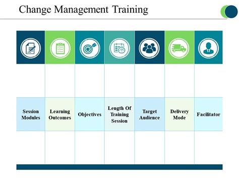 Change Management Training Powerpoint Slide Themes PowerPoint Design Template Sample