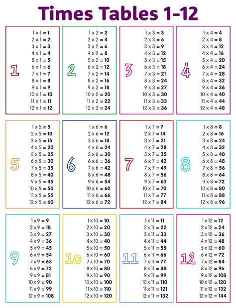 Times Table Chart 1 12 Free Printable Elcho Table