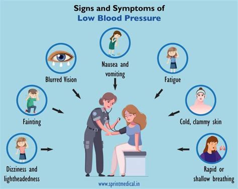 The Top 7 Signs And Symptoms Of Low Blood Pressure Daily Infographic