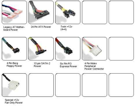 Pc Power Supply Voltage Data And Connector Types Free Knowledge Base