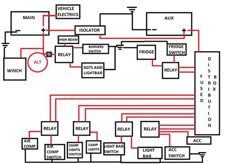 Although i have not tried to use the ability to charge the trailer battery, the q5 trailer module definitely has the required functionality. RV Dual Battery Wiring Diagram | hope this helps people sorting out they're own… | Camping tools ...