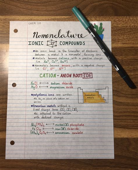 Chemistry Notes Color Coded Chemistry Notes Nomenclature Chemistry