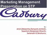 Ppt Presentation On Marketing Management Pictures