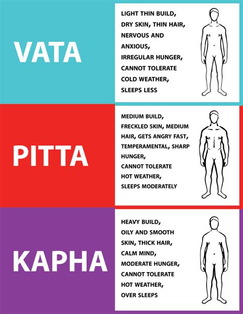 Do You Know Your Body Type Balance Vata Pitta Kapha Elements To