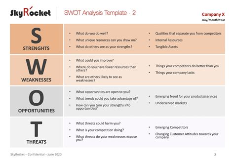 Swot Analysis Matrix Strategic Planning Powerpoint Template Eloquens Sexiz Pix