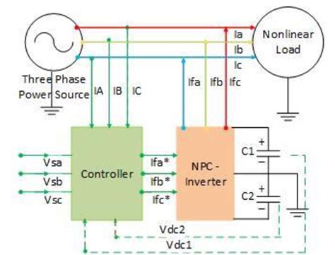 Shunt Active Power Filter In A Three Phase Power System Download