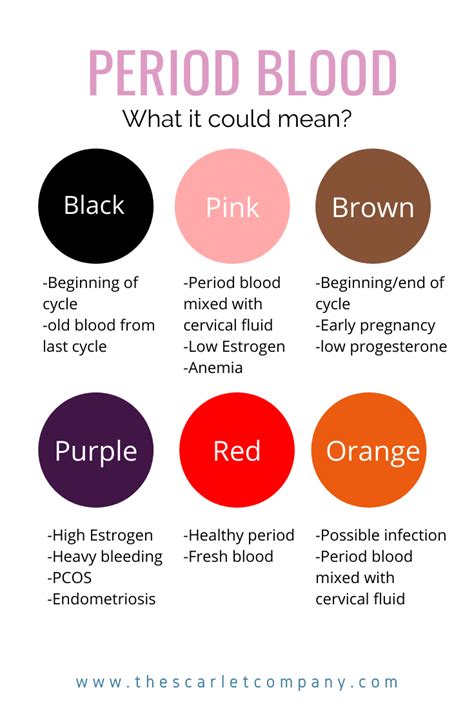 Period Blood Colors And Textures What Do They Mean Artofit