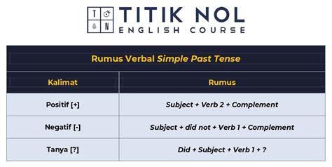 Mengenal Simple Past Tense Dari Pengertian Rumus Dan Contoh Kalimat