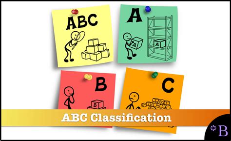 How To Use Abc Inventory Classification Brightwork Research Analysis