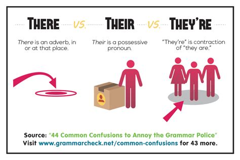 44 Common Confusions To Annoy The Grammar Police