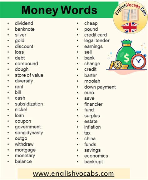 155 Money Words List Vocabulary Related To Money English Vocabs