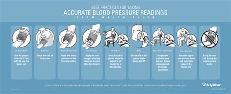 Welch Allyn Blood Pressure Reading Techniques Poster For Ems Market