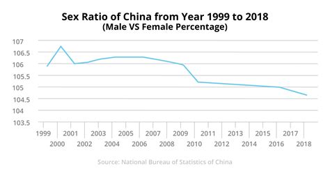 A Chinese Womans Status And The One Child Policy Society News