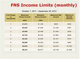 Medicaid Eligibility Income Chart Pa Images