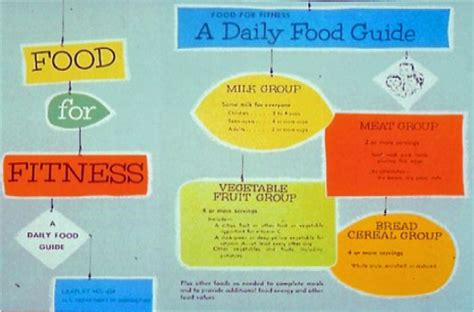 Maybe you would like to learn more about one of these? Short History Of The USDA Food Graphics