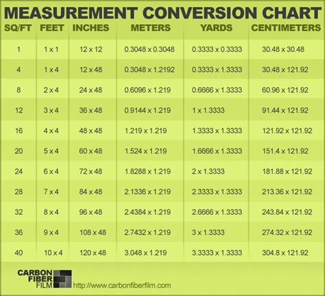 Over 2,000 units in various converters, as common like inch to meter or as exotic like roman numeral to thai number are all. Measurement Conversion Chart For Our International Customers | Carbon Fiber Film