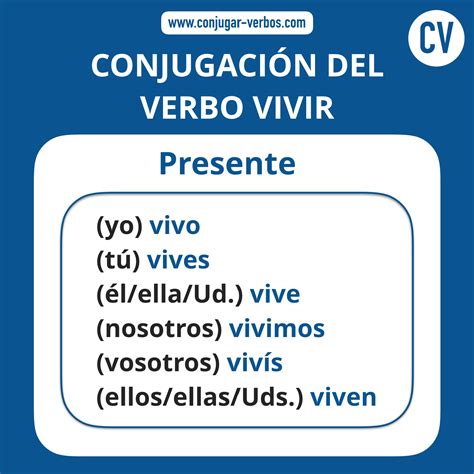 Verbo VIVIR en Presente Conjugación del verbo Verbos Ejercicios