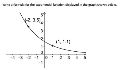Write An Exponential Equation For The Graph Below Tessshebaylo