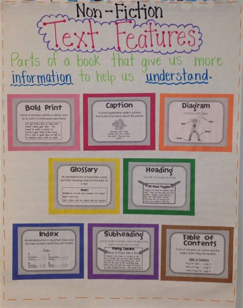 Anchor Chart For Nonfiction Text Features