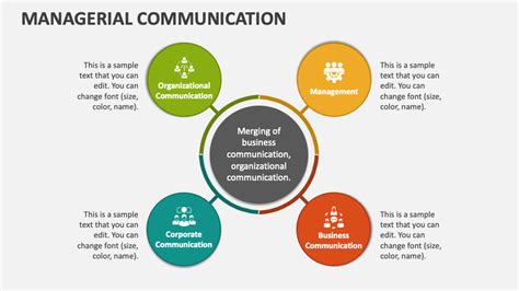 Managerial Communication Powerpoint Presentation Slides Ppt Template