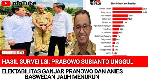 Tak Bisa Diremehkan Elektabilitas Prabowo Melejit Ganjar Pranowo Dan