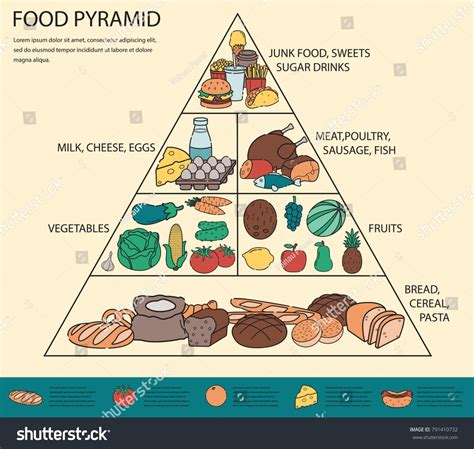 Food Pyramid Healthy Eating Infographic Healthy Stock Vektor