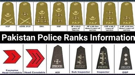 Ranks In Pakistan Ranks And Salary In Pakistan Punjab Police Ranks