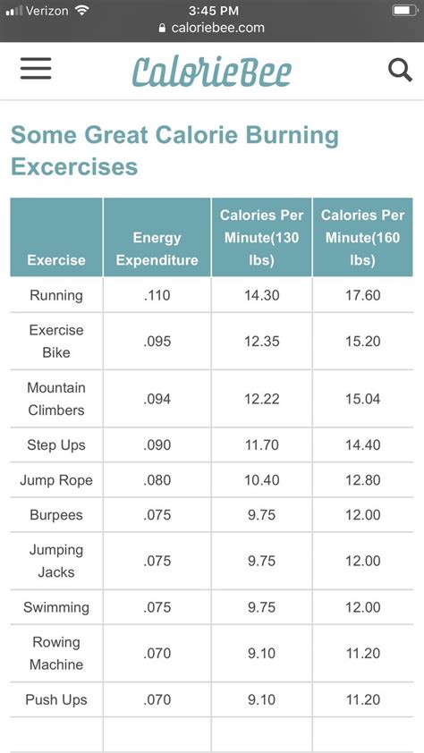 How Many Calories Should I Aim To Burn In A Cardio Workout Cardio For Weight Loss