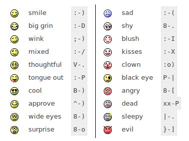 Cute Text Symbols Angry Emoticon Text Abbreviations