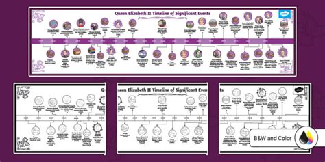 Free Queen Elizabeth Ii Timeline Of Significant Events Poster