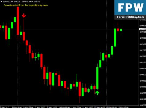 Forex Mt 4 Fast Scalping Forex Hedge Fund
