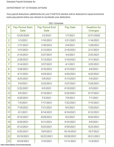 Va Fsc Payroll Calendar 2022 2022 Payroll Calendar