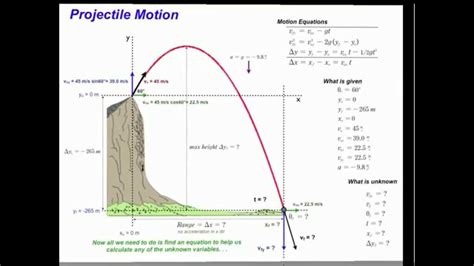 Projectile Motion Please See New Hd Projectile Motion 3 Youtube