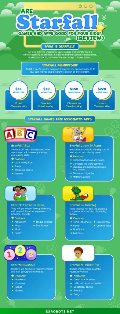 Are Starfall Games And Apps Good For Your Kids Review