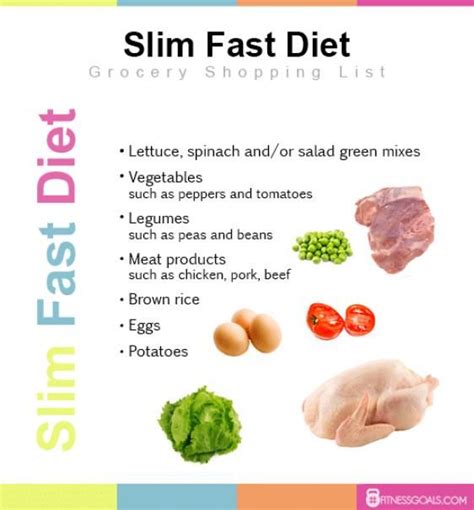 Printable Slimfast Diet Plan