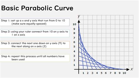 Drawing Parabolic Curves Using Only Straight Lines Youtube